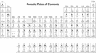 elements-and-modern-periodic-table-in-marathi